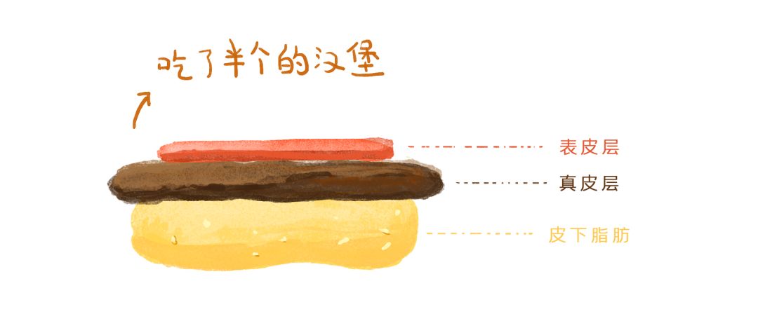 防晒保湿男士,男士防晒