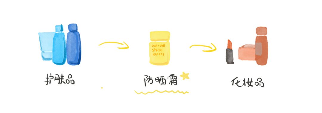 防晒保湿男士,男士防晒