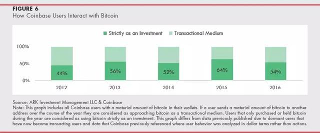 经济学家眼中的数字货币:灵魂无处安放
