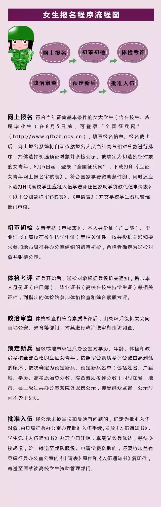 菏泽征兵女兵什么时间报名,平顶山女兵征兵最新政策
