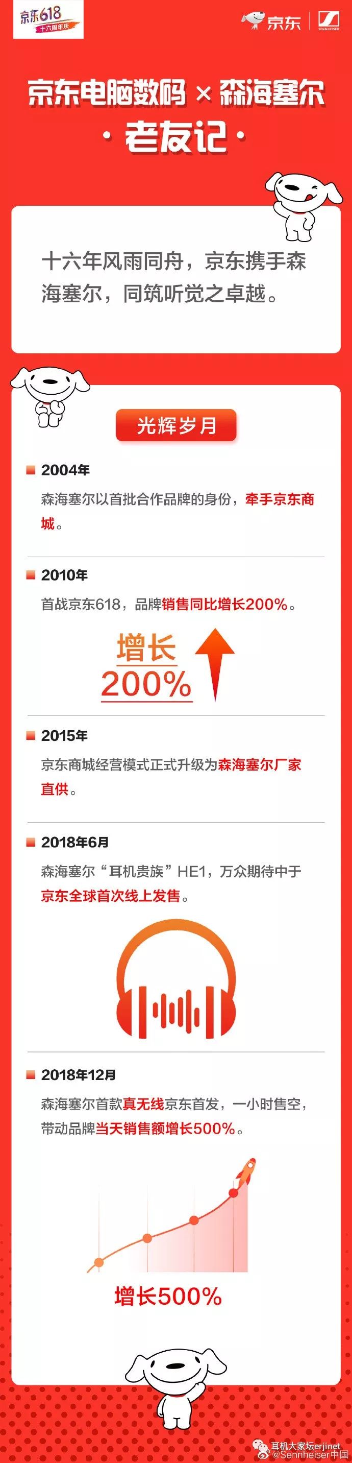 618的最佳促销,618经典促销标语