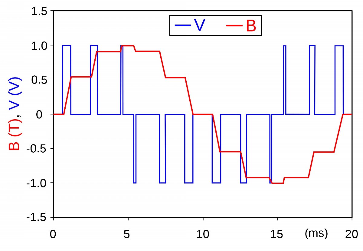 oled手机屏幕pwm调光跟刷新率,手机屏闪频率和pwm的关系