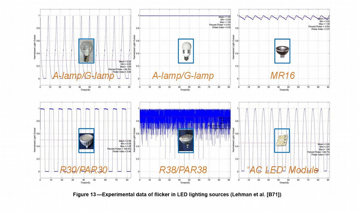 oled手机屏幕pwm调光跟刷新率,手机屏闪频率和pwm的关系