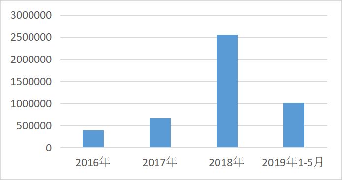 舆情专题分析,舆情统计分析