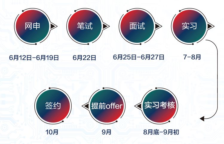 「招聘信息」年薪18万！事业编制！2000多个岗位！辽宁24家事企单位招聘