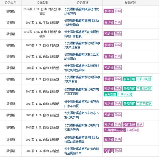 福睿斯的通病有哪些,福睿斯的质量通病有哪些