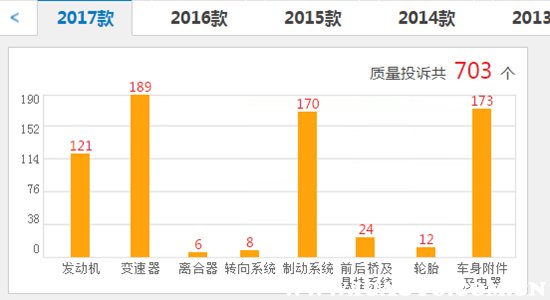 斯柯达明锐有什么通病吗,斯柯达明锐置换新款明锐划算吗