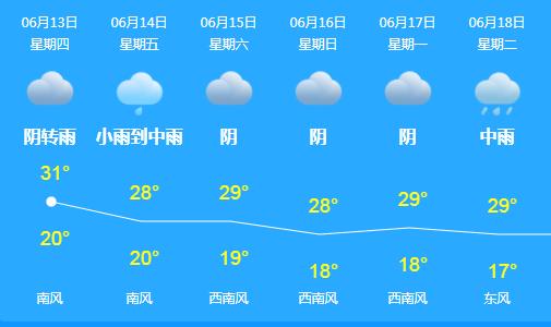 云南昆明春城暴雨,春城会不会有大暴雨