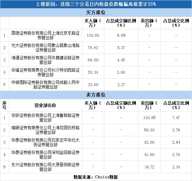 20万股民哭了完整版,20万股民哭的视频