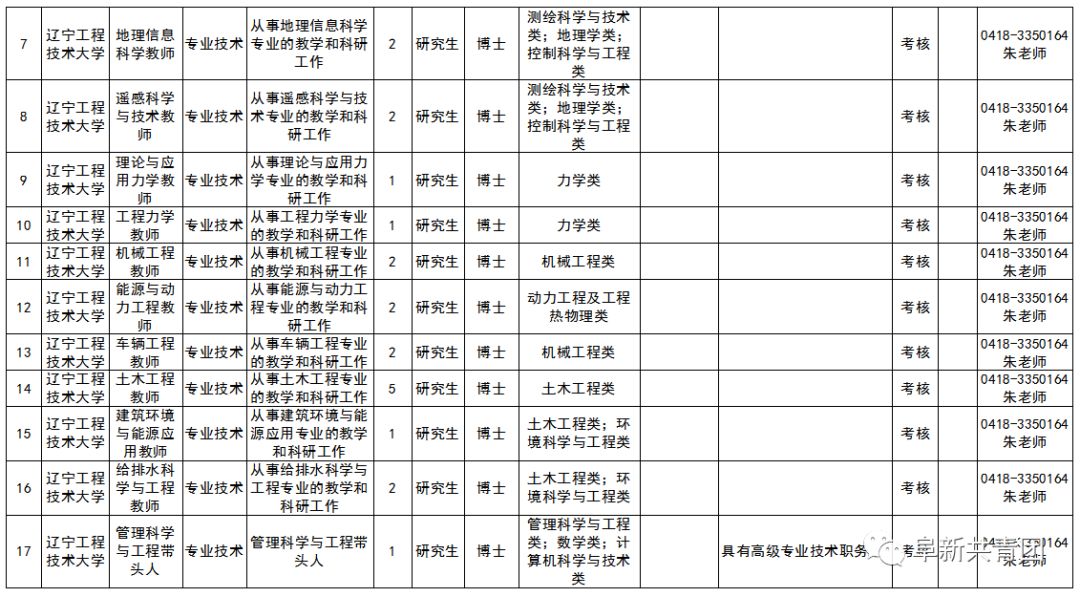 安家费最高100万招聘730人,招30人有编制20w安家补助