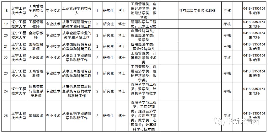 「招聘信息」年薪18万！事业编制！2000多个岗位！辽宁24家事企单位招聘