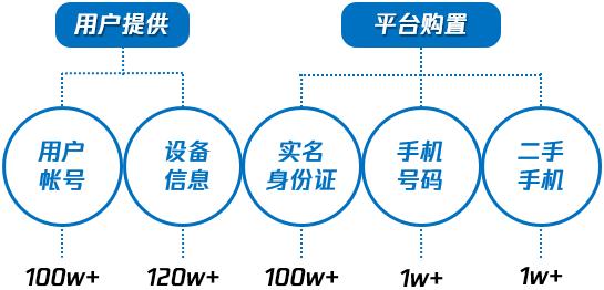 300万人从事刷量工作,广告主100亿打水漂,深度解密流量造假术