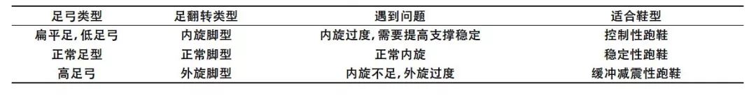 自己的脚是罗马脚还是埃及脚,罗马脚埃及脚希腊脚的区别