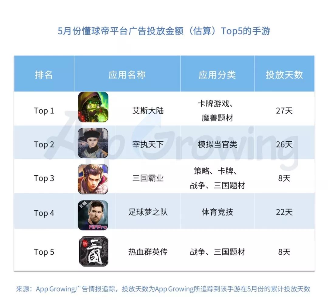 2020年5月手游市场分析报告,5月份销售市场怎么样