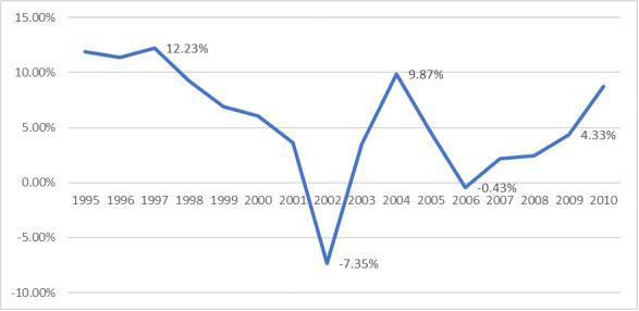 台湾银行业发展现状,消失几百万银行记录有用吗