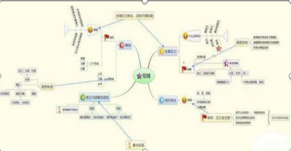 为何a股这么多年都是三千多点,a股为什么十几年还在3000点