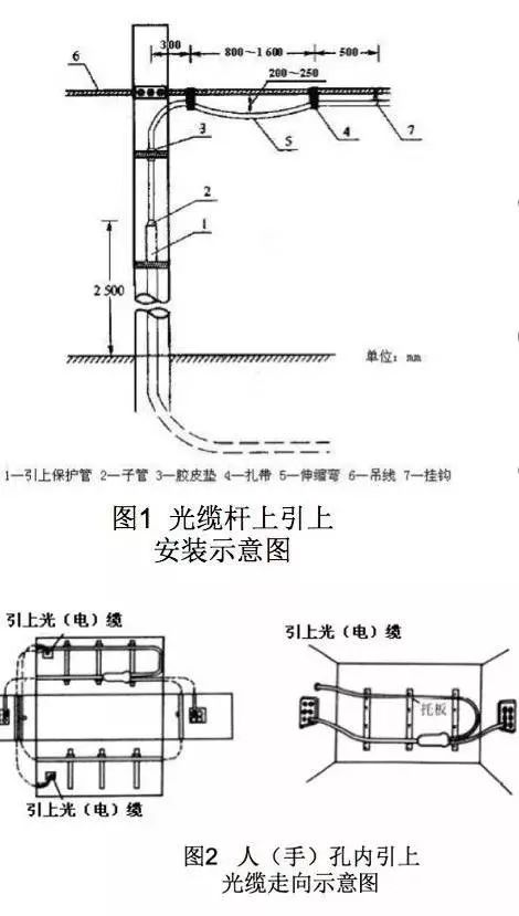 ftth和光纤接入模式有什么区别,ftth光纤施工视频