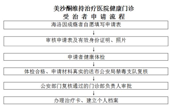 贵州省替代*洛因海**的美沙酮维持治疗门诊网点有哪些？