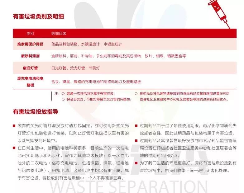 2021年宁波垃圾分类新政策,宁波垃圾分类将有这些新变化