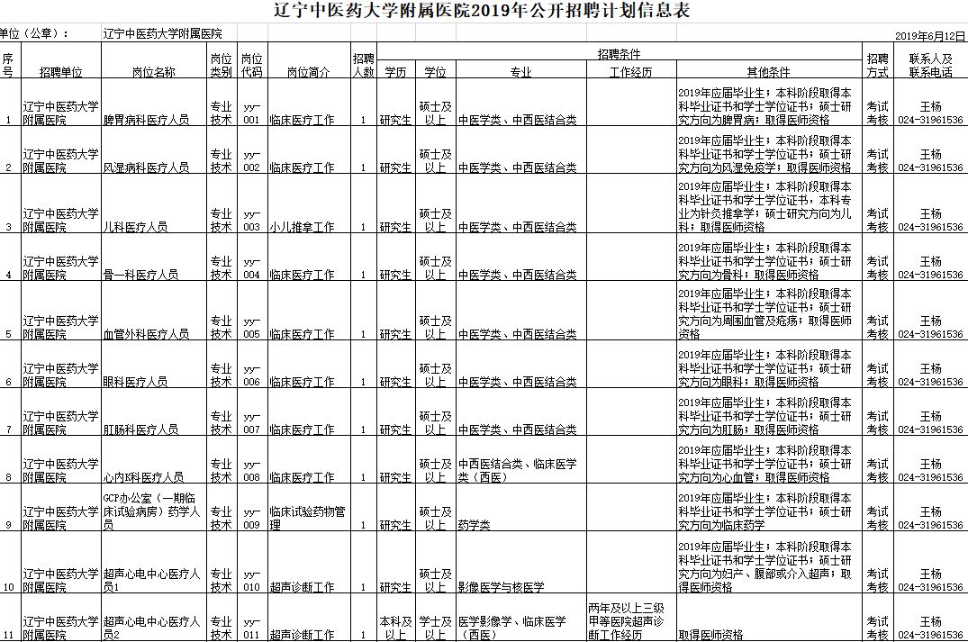 招聘事业编制116人,辽宁招聘593人职位表