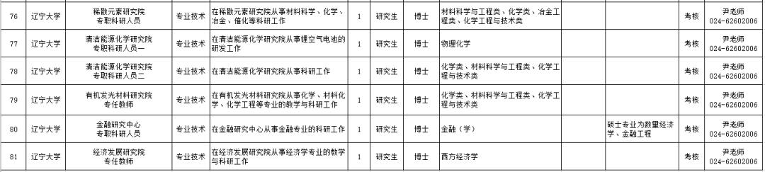 安家费最高100万招聘730人,招30人有编制20w安家补助