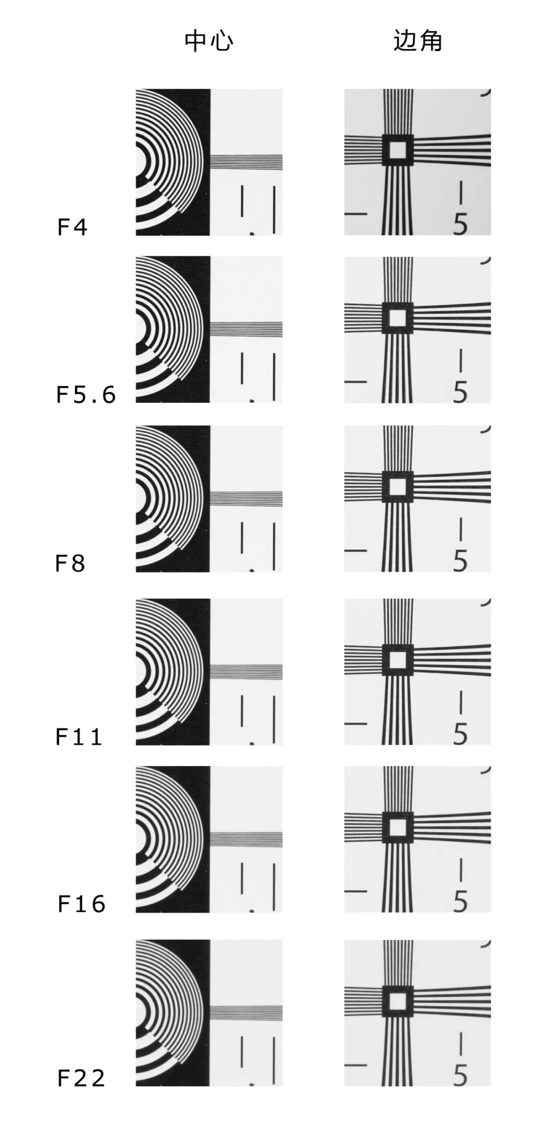 尼康z2470mmf4镜头口径,尼康z24-70f4镜头最大焦段