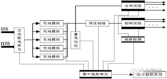 直流系统介绍大全,直流系统如何选择