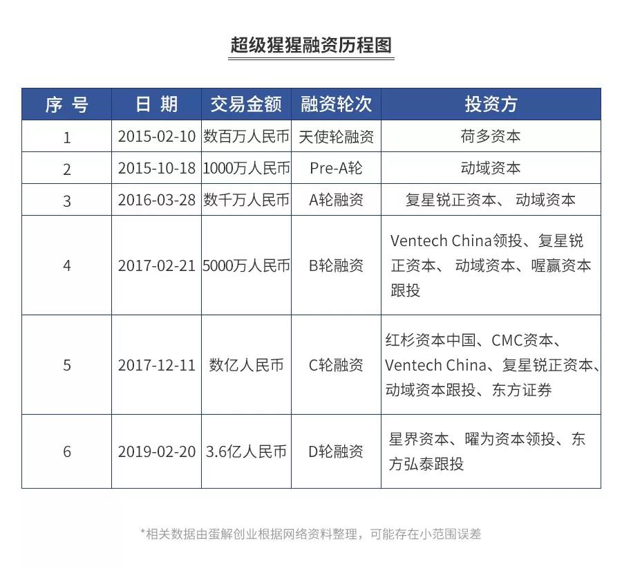 健身房今冬关店潮?全案解析浩沙、一兆韦德、乐刻、Keep、超级猩猩……揭秘行业20年的*规则潜**