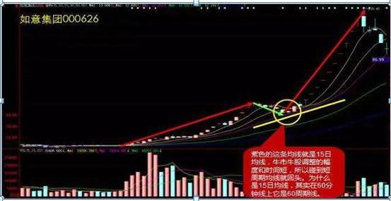 年线选股法公式,选股技巧龙回头战法