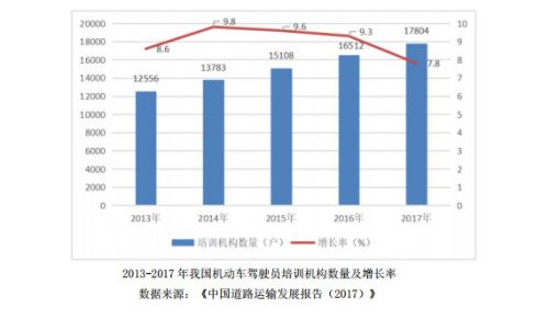 东方时尚驾校运营模式,北京东方时尚驾校市值