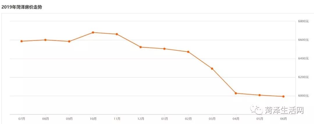 巨野房价二手房出售信息,巨野承德家园房价最新报价
