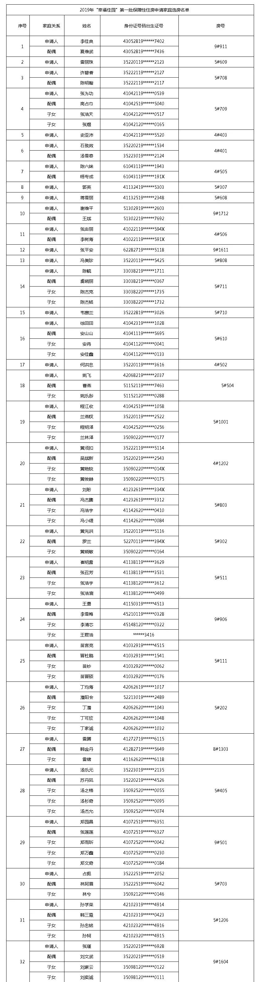 宁德保障性住房摇号好摇吗,幸福佳园宁德
