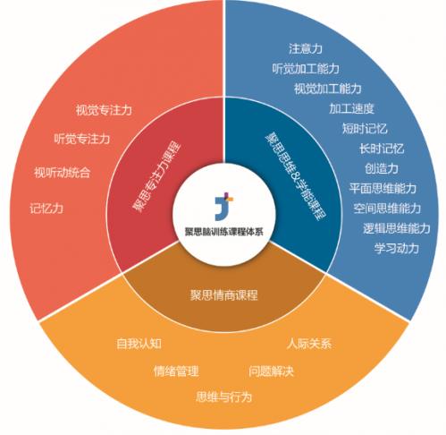 聚思教育发布全系课程2.0，并与朴新教育达成战略合作