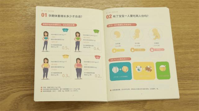 整个孕期产检项目表,整个孕期产检项目