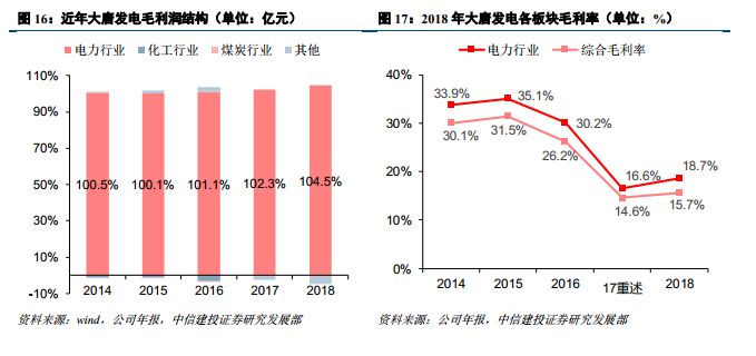 大唐发电是龙头股吗,中国大唐发电龙头