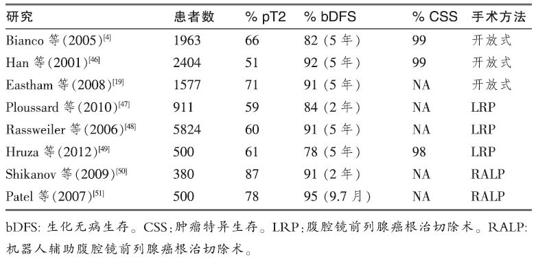 前列腺癌手术根治需切除睾丸吗,前列腺癌是切除还是保守治疗