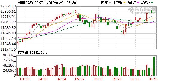 隔夜美股黄金最新行情,隔夜美股三大股指全线大跌