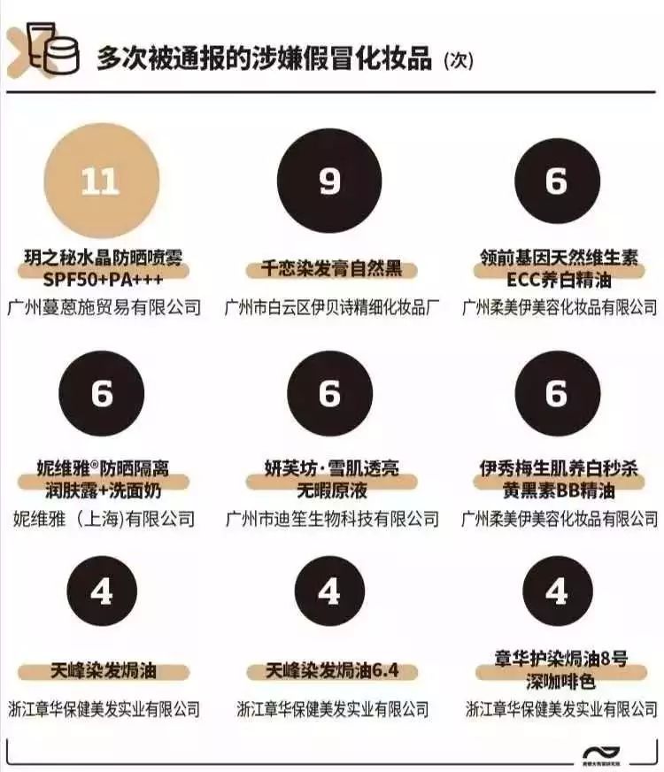 化妆品致毁容的危害,当心这些化妆品不合规赶紧自查