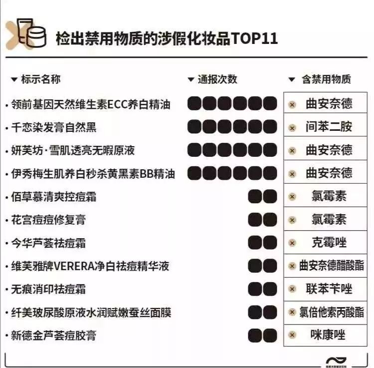 看完脸疼！400批次化妆品出事，严重或致毁容！