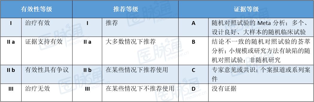 内分泌疾病临床用药指南电子版,内分泌药物一览表