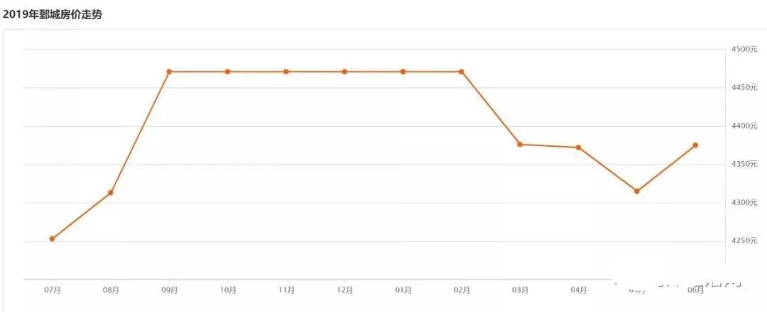 2021年菏泽将军苑最近房价,菏泽房价跌幅最猛的288个小区榜单