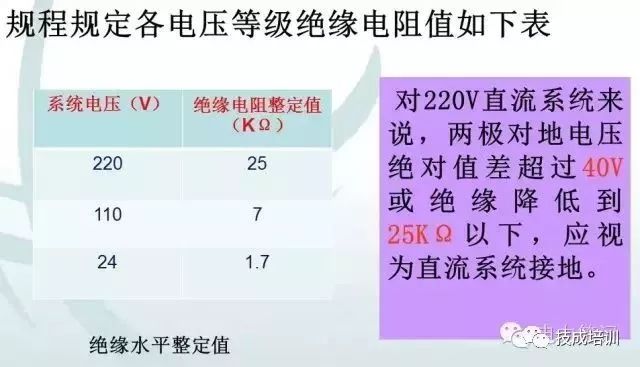 直流系统介绍大全,直流系统如何选择