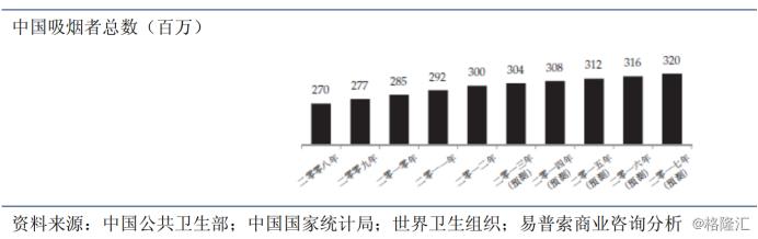 华禧控股(1689.HK):年度纯利大涨75%,香烟包装商有何不同价值?