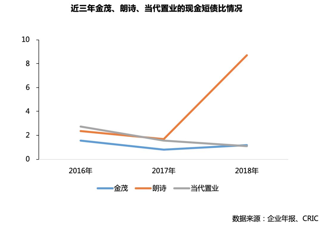 绿城和金茂品质哪个好,金茂和绿城哪个品质更好