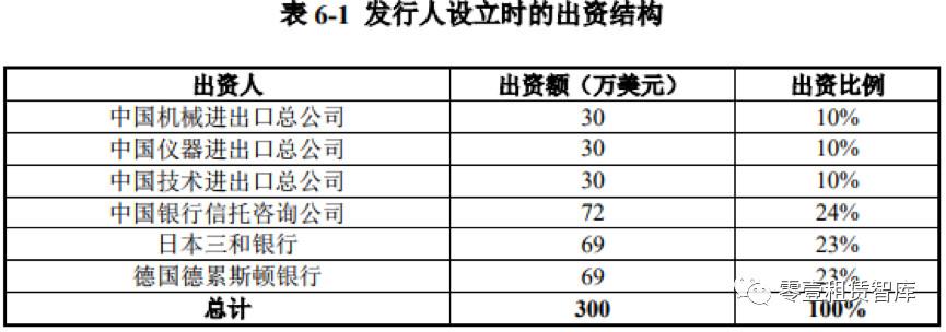 租赁公司前十,中国环球租赁