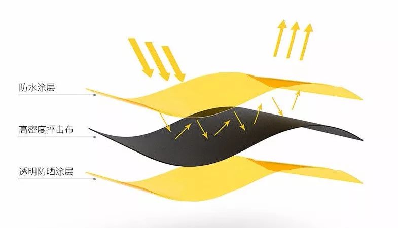 梅雨天的南方姑娘,梅雨天南方人的生活