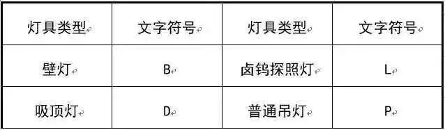 强电用什么符号表示图形,强弱电图中符号怎么看