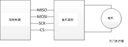 hvac风门电机控制原理,汽车混合风门执行器工作原理