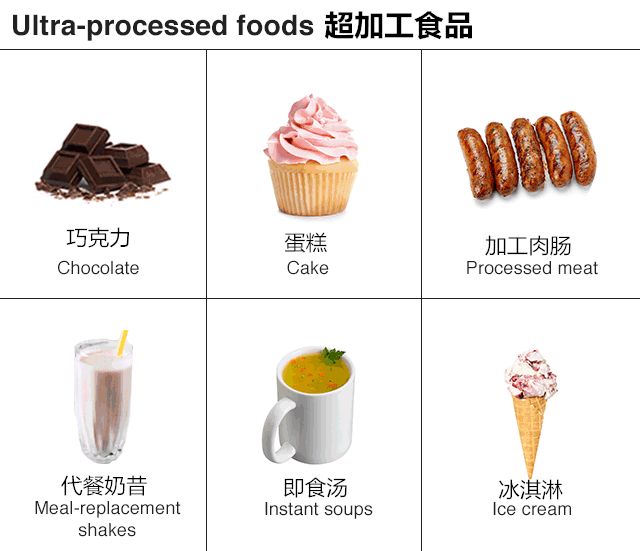 加工食品可能降低热量吗,精加工食品更容易让人长胖