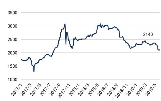 东吴轻工目标价,东吴轻工股票